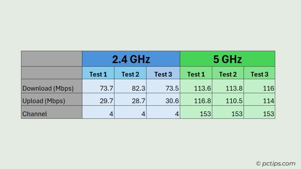 Test-results-comparing-two-wifi-bands