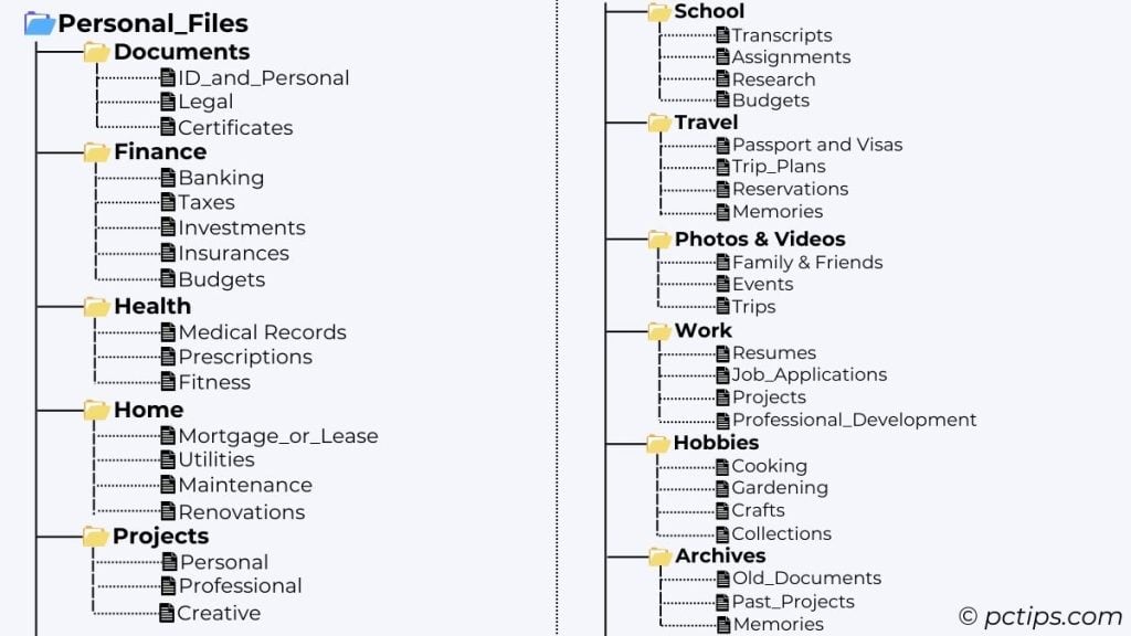 personal files folder schema