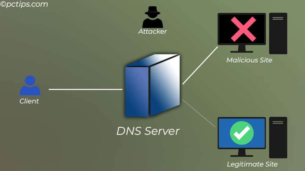 DNS hijacking meaning