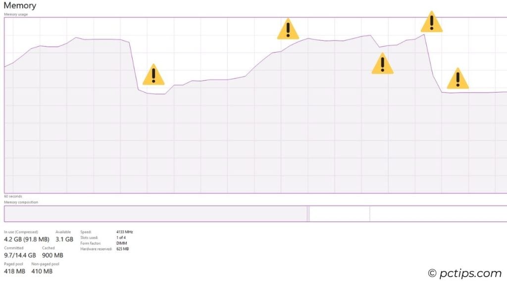 Memory usage constantly rising and falling