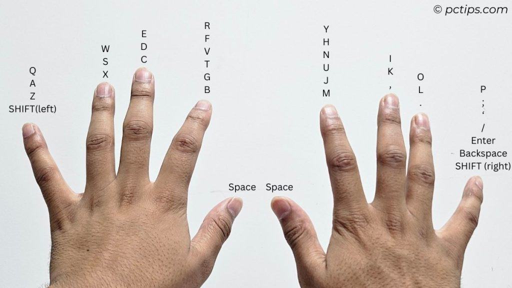 finger positioning on keyboard