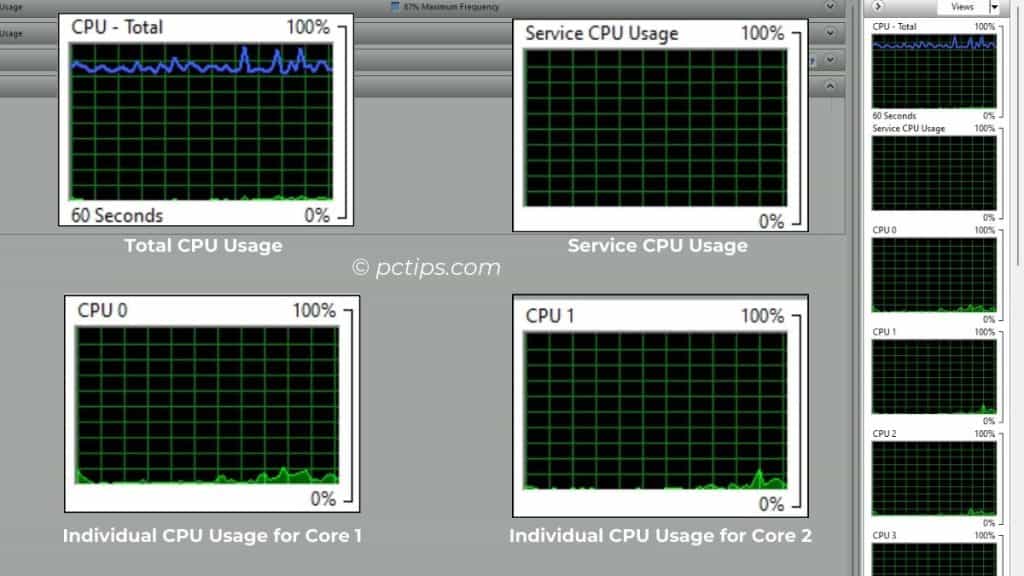 different graphs in cpu tab