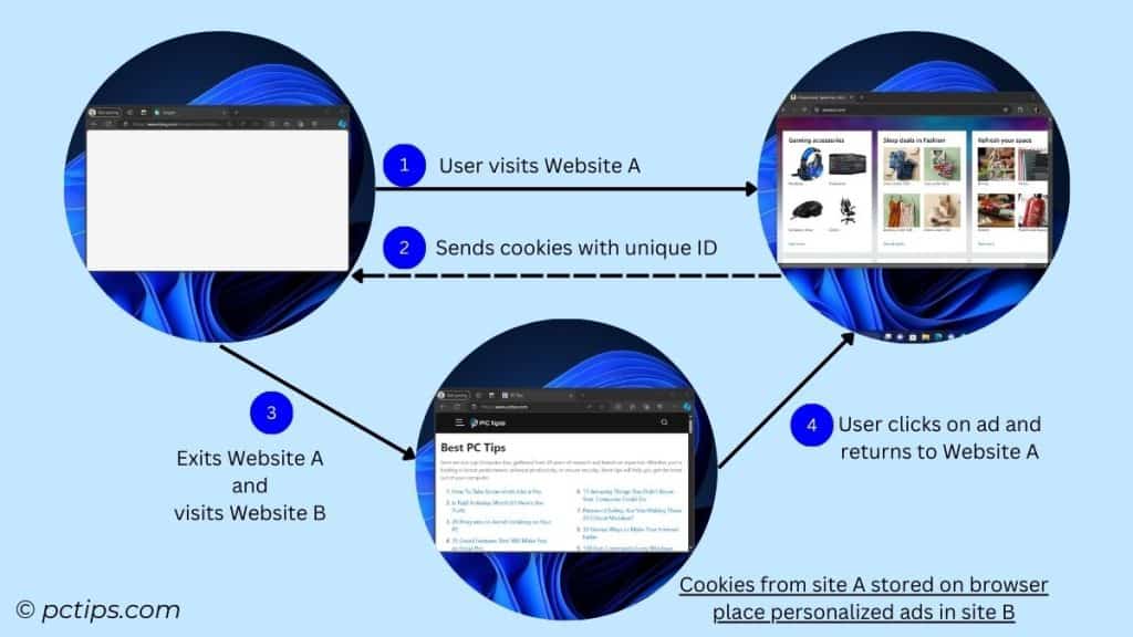 how websites track you