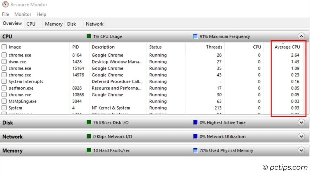 sorting column in resource monitor