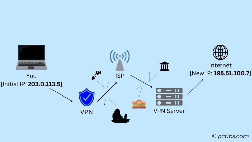 use vpn to actually browse privately