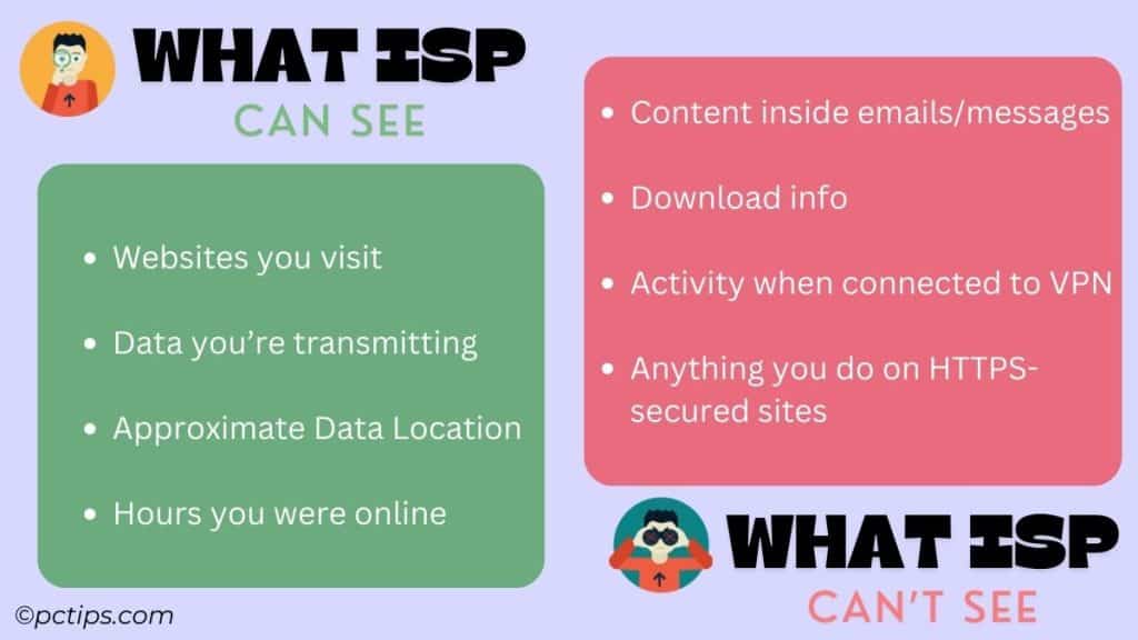 what isp can see and can't see