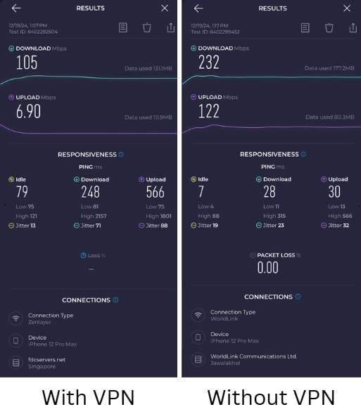 With and without VPN Speedtest